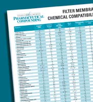 Filter Membrane Chemical Compatibility Chart
